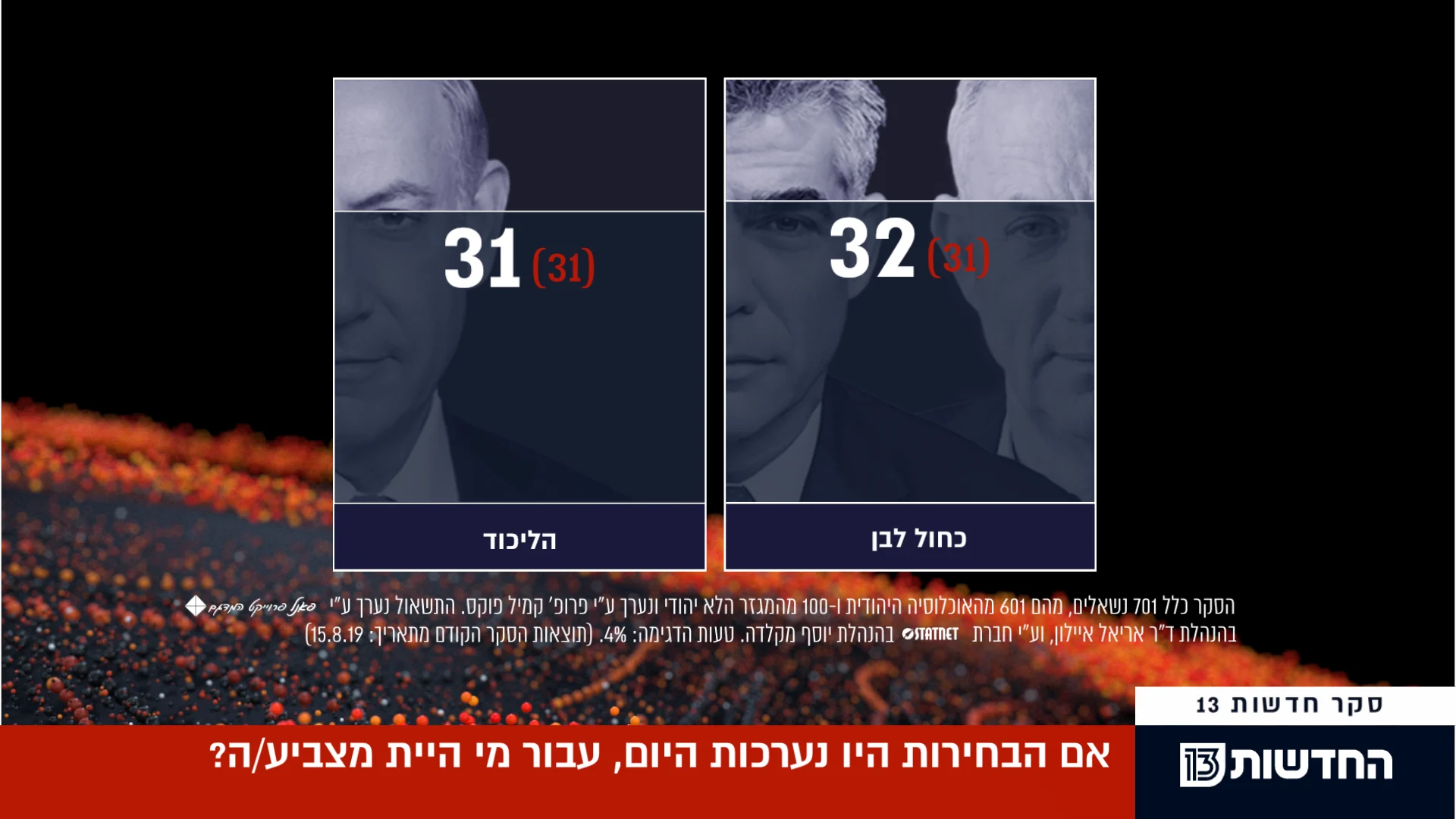 סקר מנדטים, 1.9.19