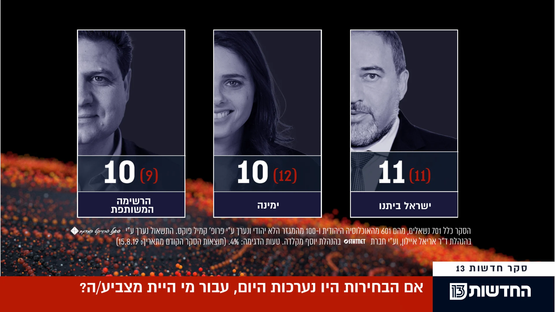 סקר מנדטים, 1.9.19