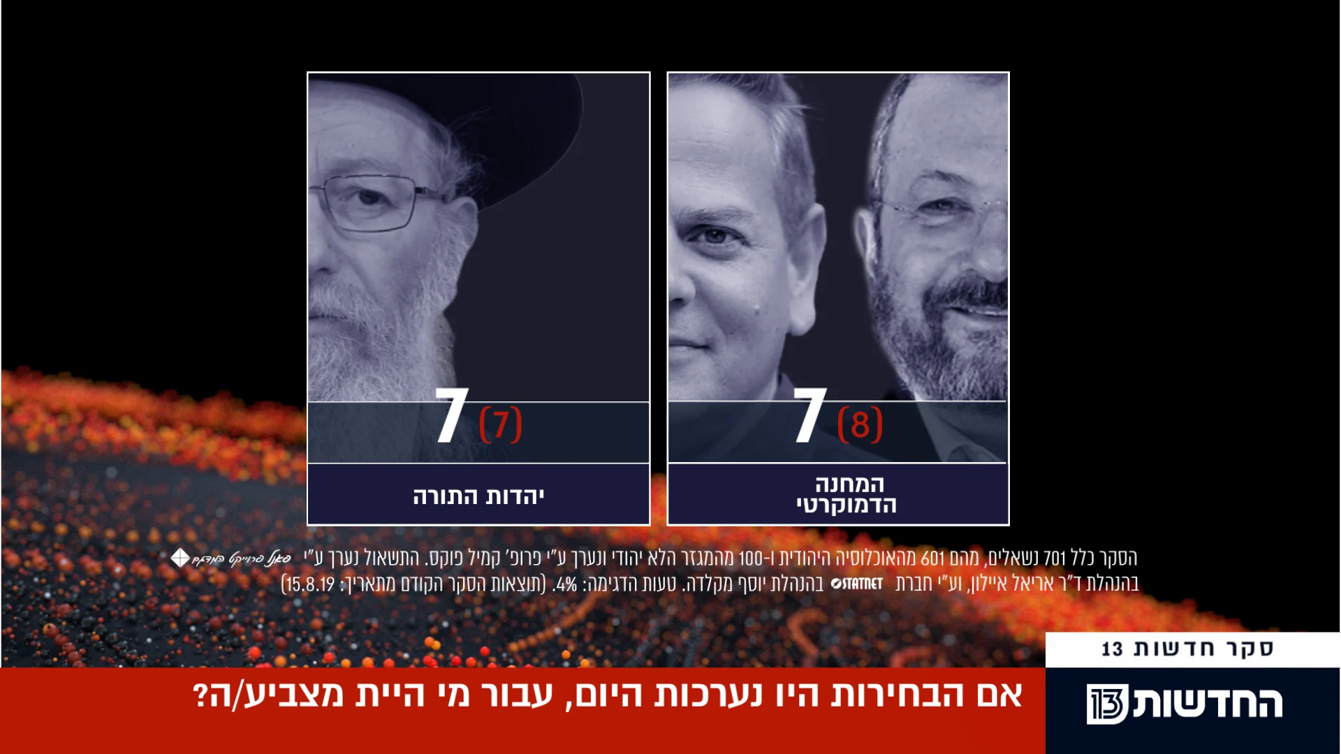 סקר מנדטים, 1.9.19