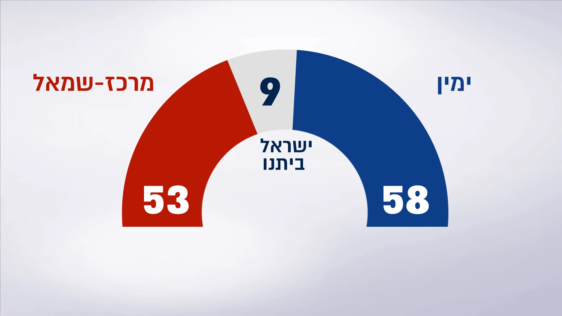 סקר מנדטים - 13.9.19