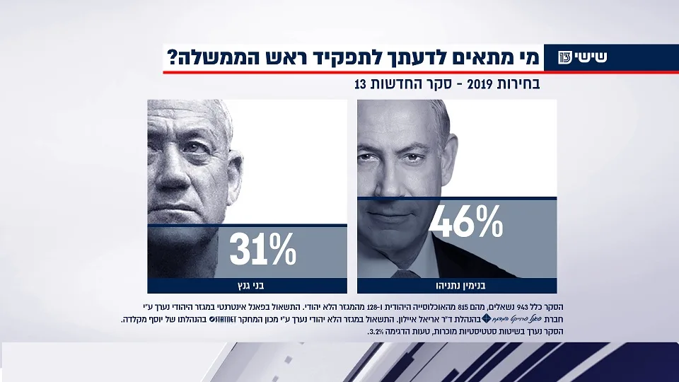 סקר מנדטים - 13.9.19