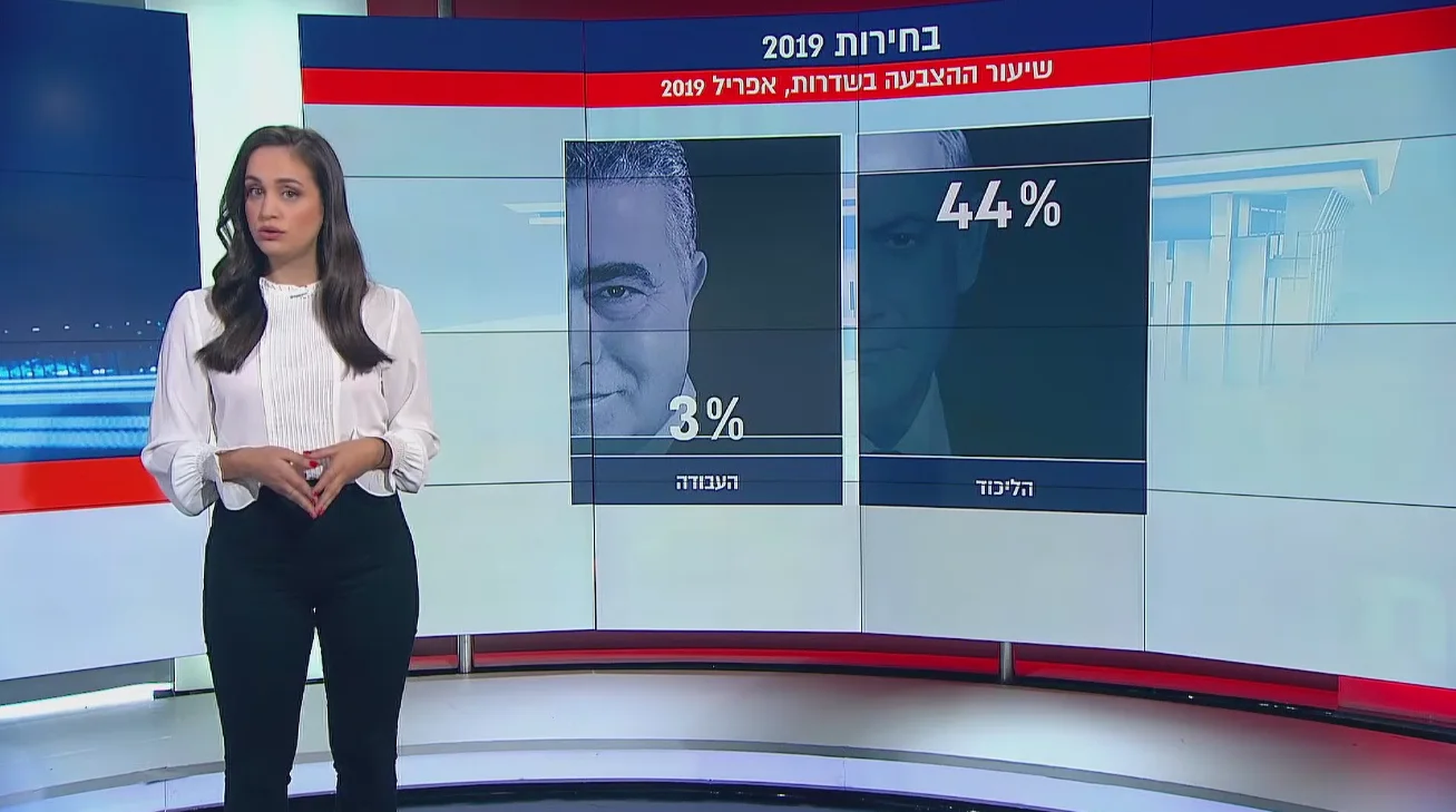 ליאור קינן עם שיעורי ההצבעה בשדרות, אפריל 2019