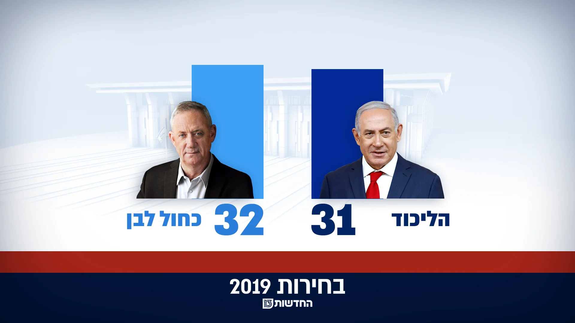 תמונת מנדטים של תוצאות האמת החלקיות