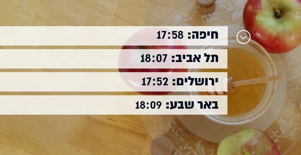 זמני כניסת החג