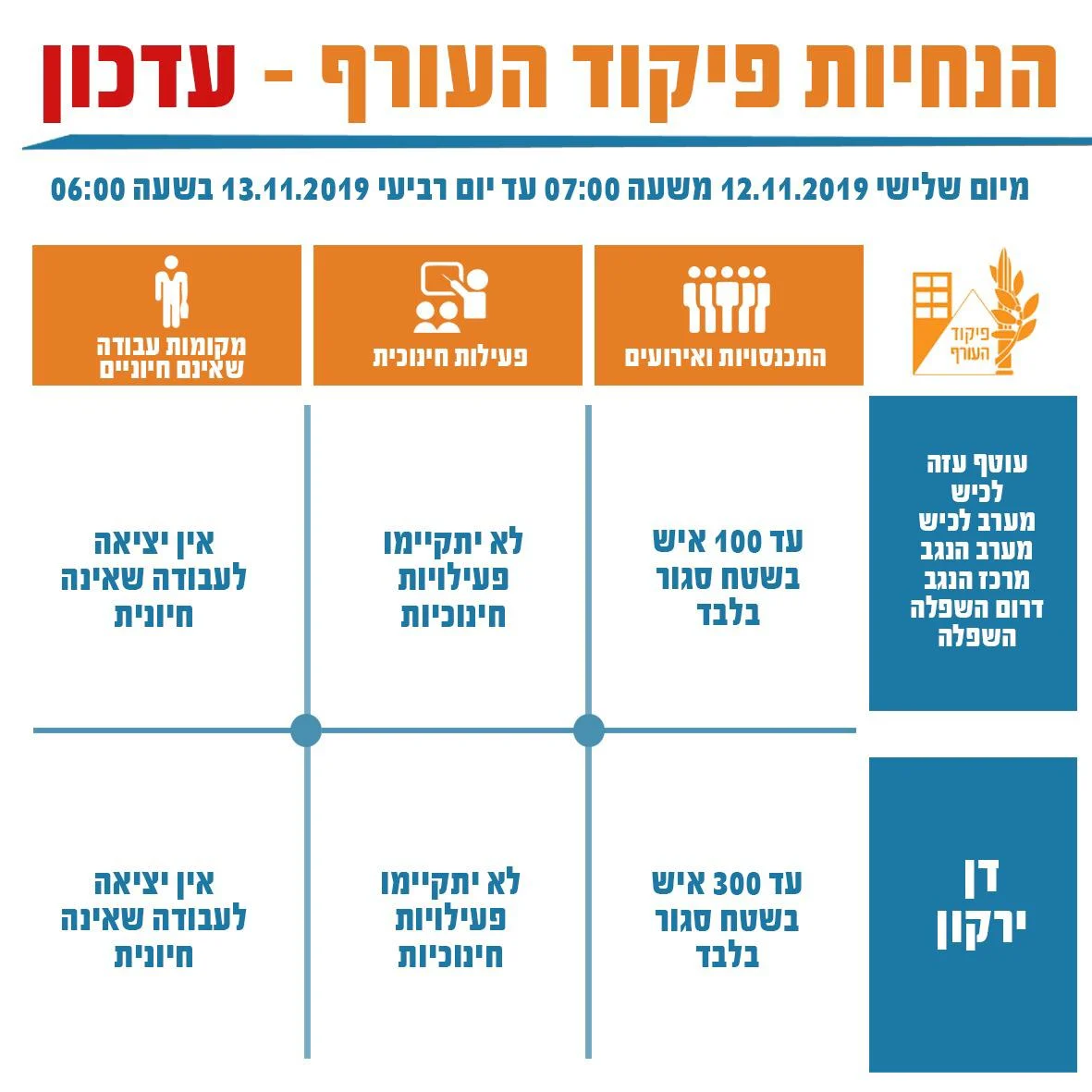 הנחיות פיקוד העורף