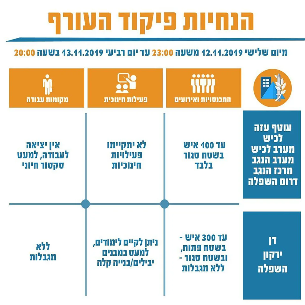 הנחיות פיקוד העורף
