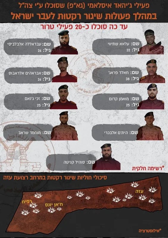 פעילי ג'יהאד איסלאמי שסוכלו על ידי כוחות צה''ל