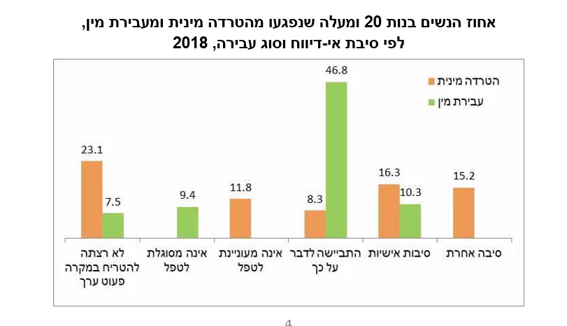 סקר הלמ''ס 2018