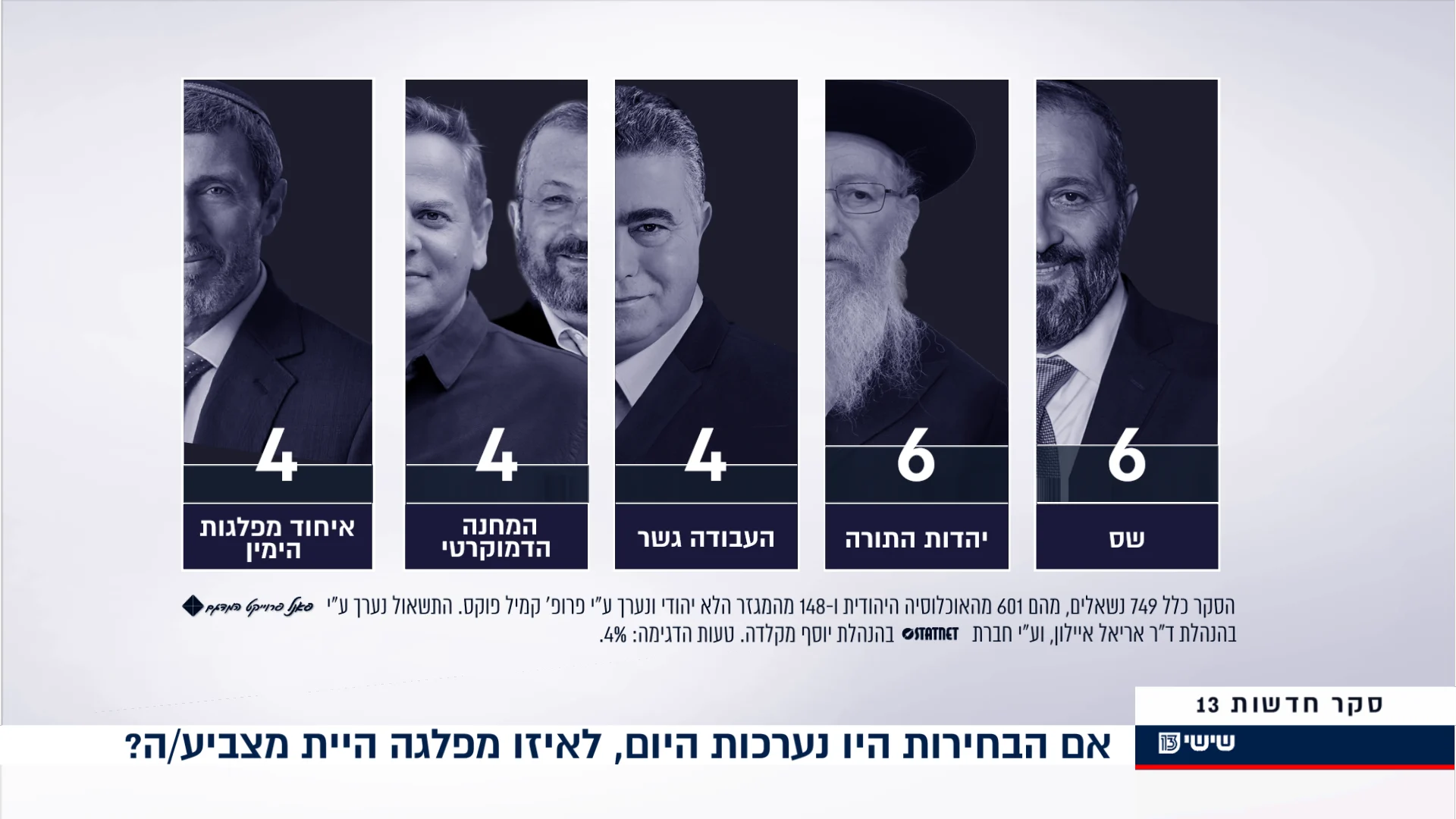 סקר מנדטים לאחר כתב האישום נגד נתניהו