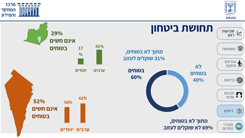 תחושת ביטחון