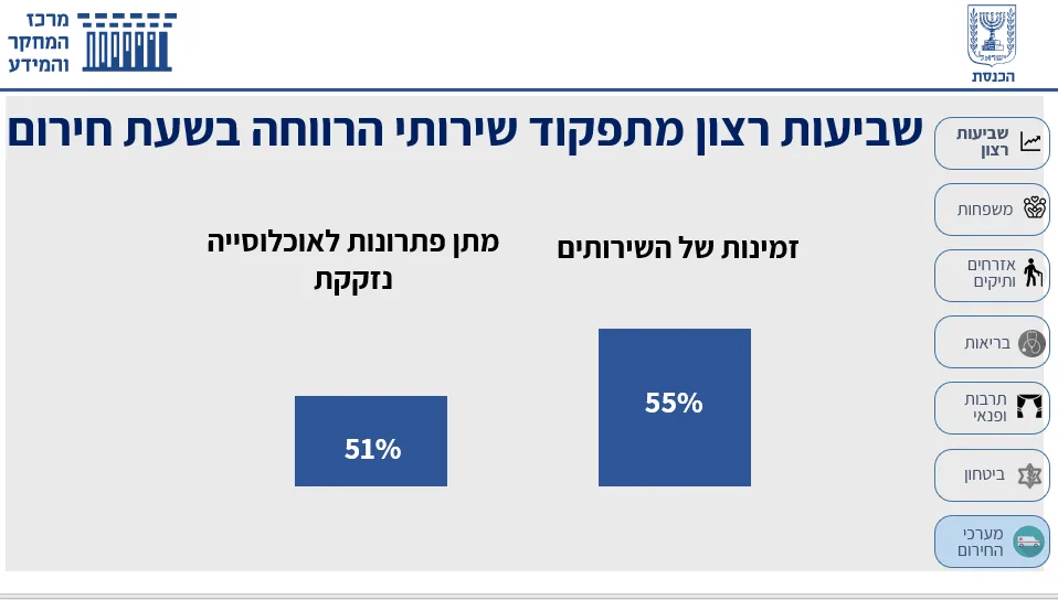 שביעות רצון מפיקוד העורף