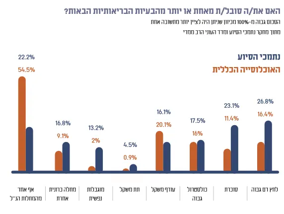 דוח העוני האלטרנטיבי