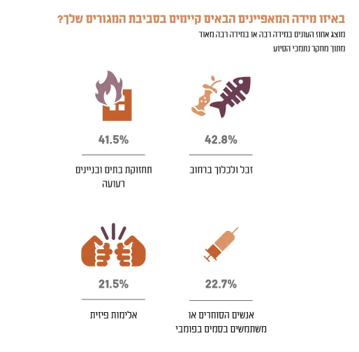 דוח העוני האלטרנטיבי