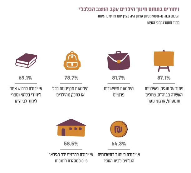 דוח העוני האלטרנטיבי