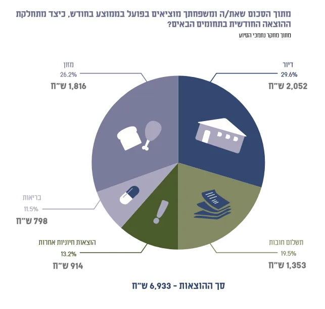 דוח העוני האלטרנטיבי
