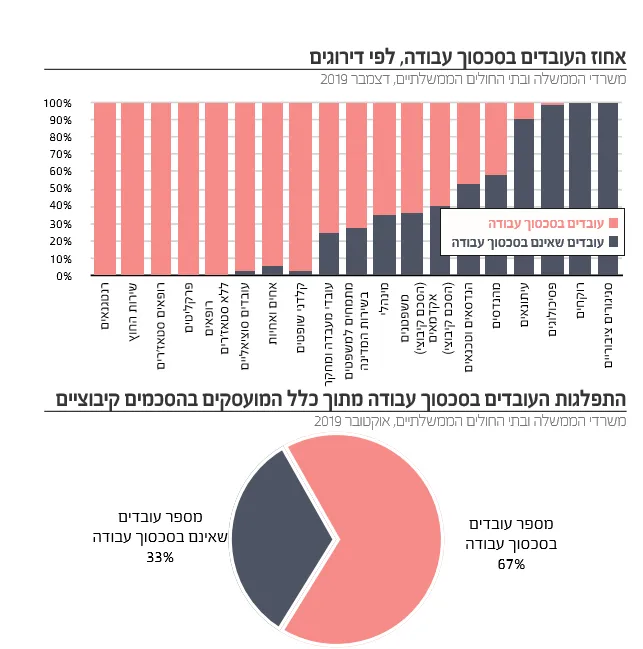 נתוני העובדים בשירות המדינה הנמצאים בסכסוך עבודה