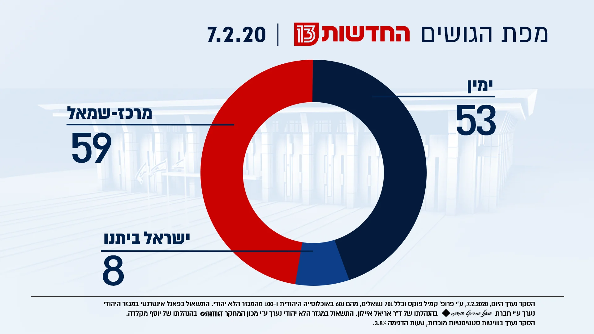 מפת הגושים, 7.2