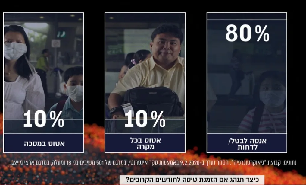 סקר בקרב הטסים מהארץ בנוגע לנגיף הקורונה
