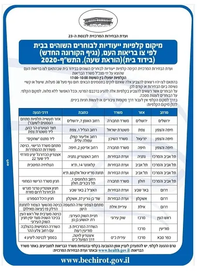 מיקום קלפיות ייעודיות לבוחרים השוהים בבידוד