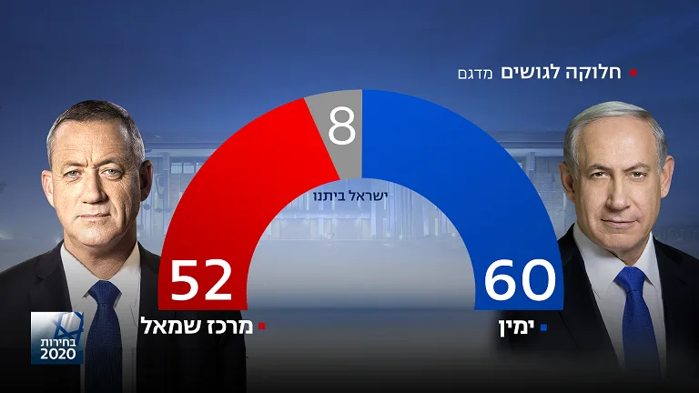 החלוקה לגושים, מדגם חדשות 13