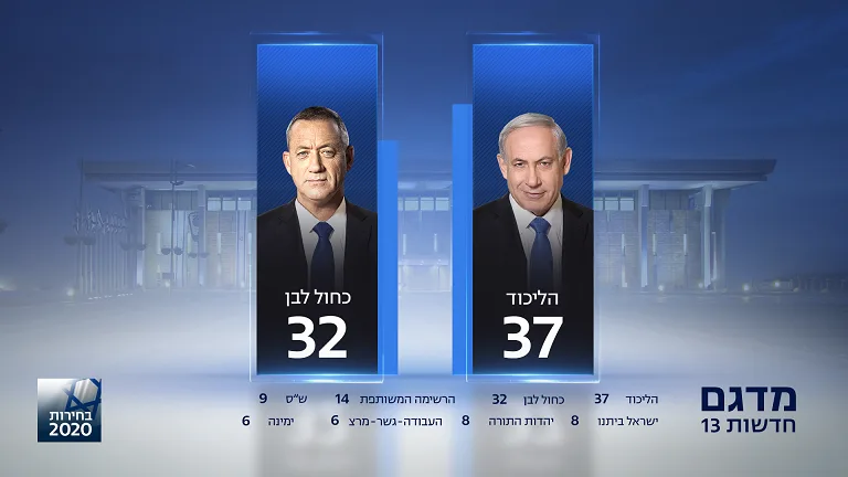 מדגם חדשות 13