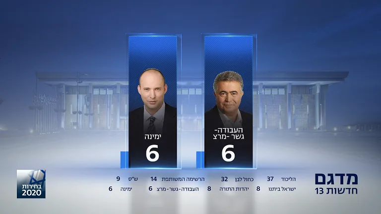 מדגם חדשות 13
