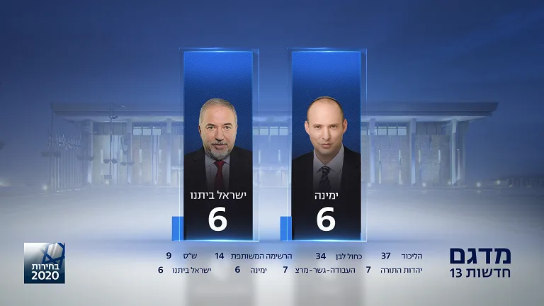 המדגם המעודכן, חדשות 13