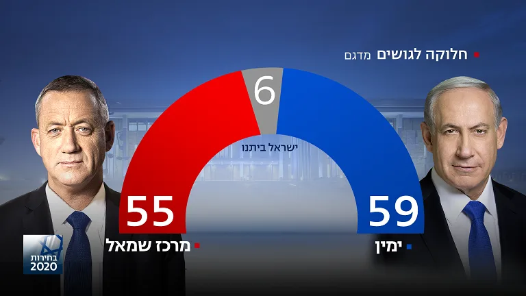 החלוקה לגושים, מדגם חדשות 13