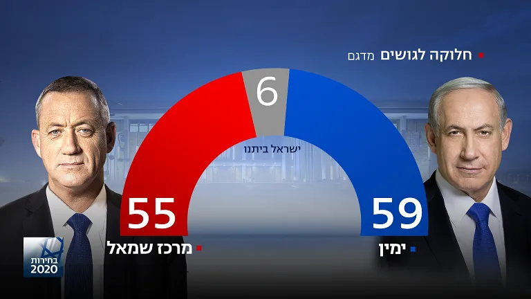 חלוקה לגושים, מדגם חדשות 13 המעודכן