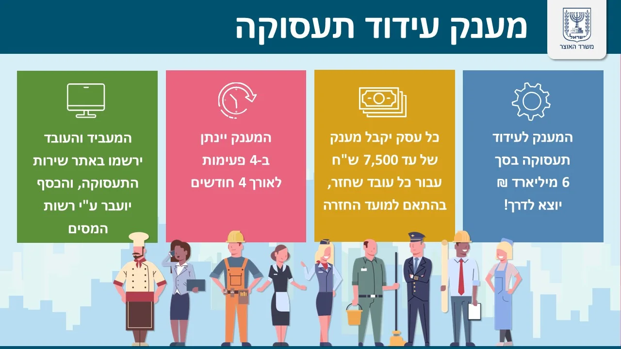 המתווה להשבת עובדים למשק