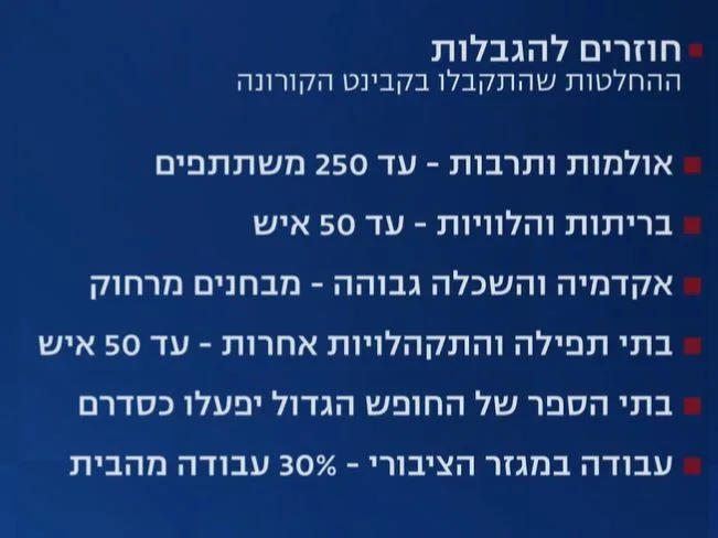 ההגבלות שהוחלטו בקבינט הקורונה