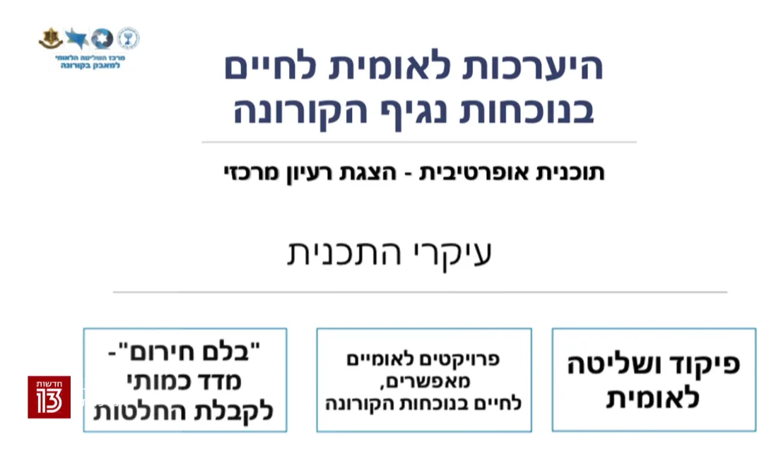 הדוח הגנוז