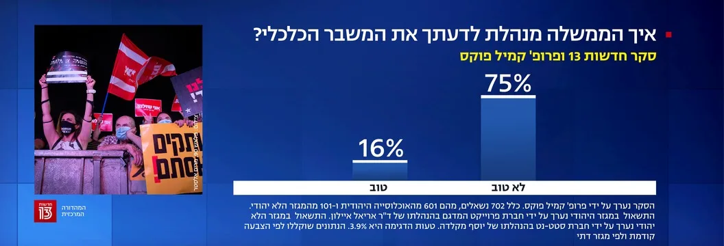 מידת הסיפוק מניהול המשבר על ידי הממשלה