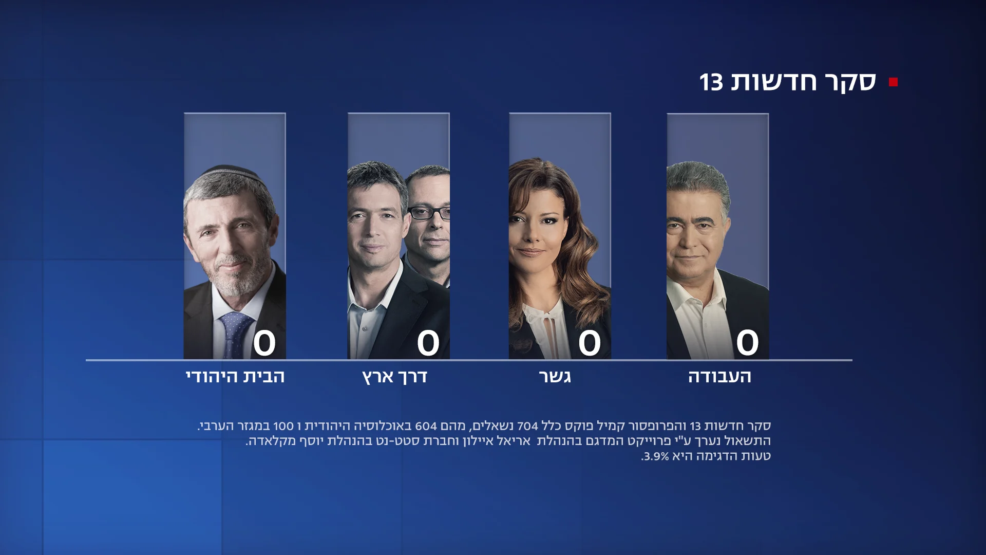 חמישה שרים, ארבע מפלגות - אפס מנדטים