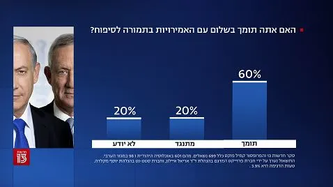 סקר חדשות 13