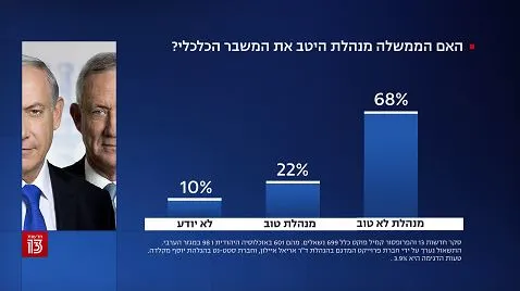 סקר חדשות 13