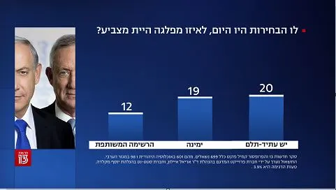 סקר חדשות 13