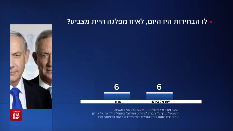 סקר חדשות 13 7.9