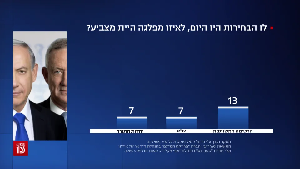 סקר חדשות 13 7.9