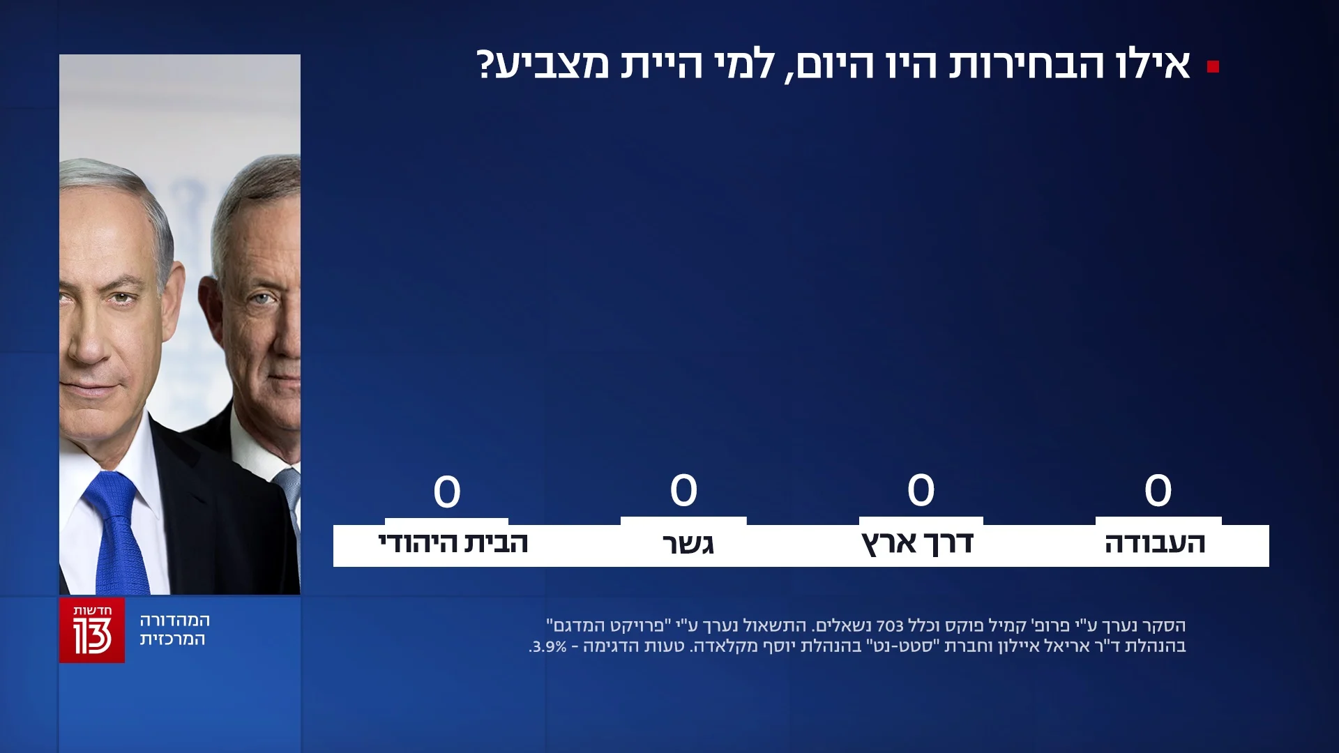 סקר חדשות 13
