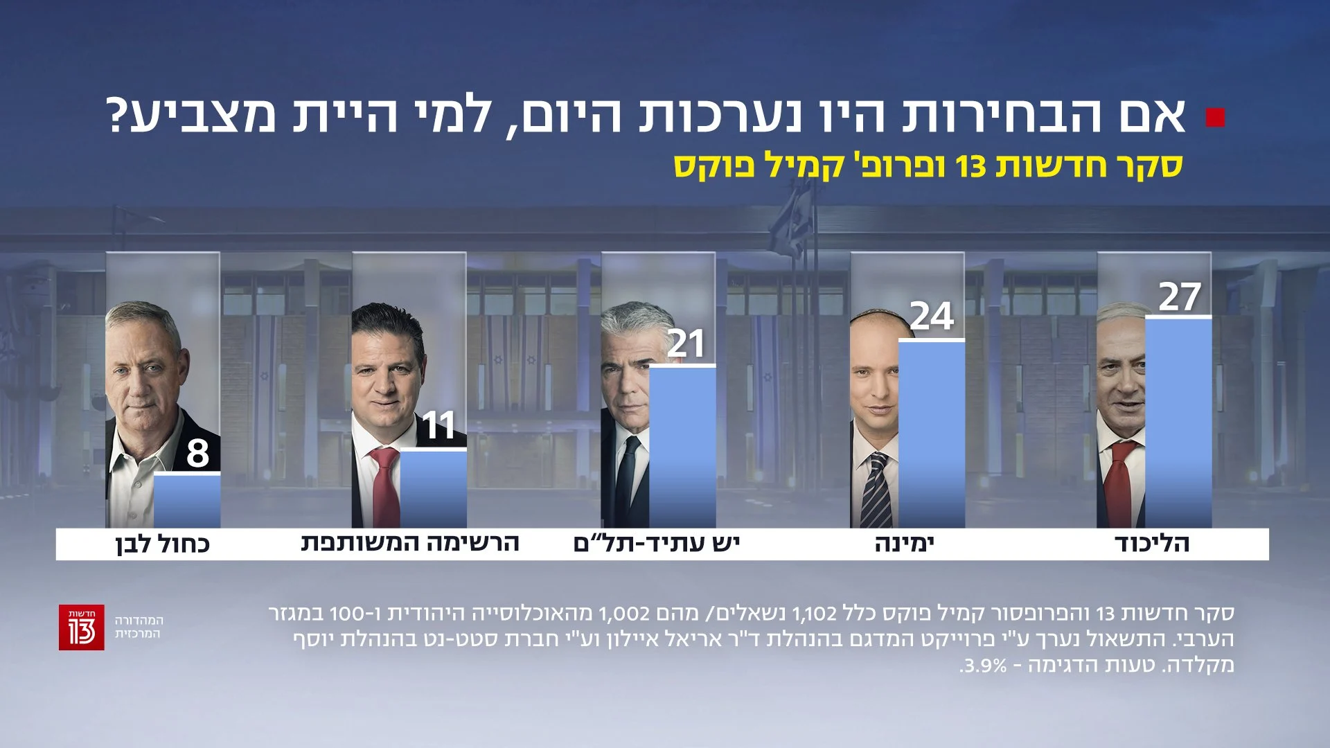 סקר חדשות 13 - 18 באוקטובר