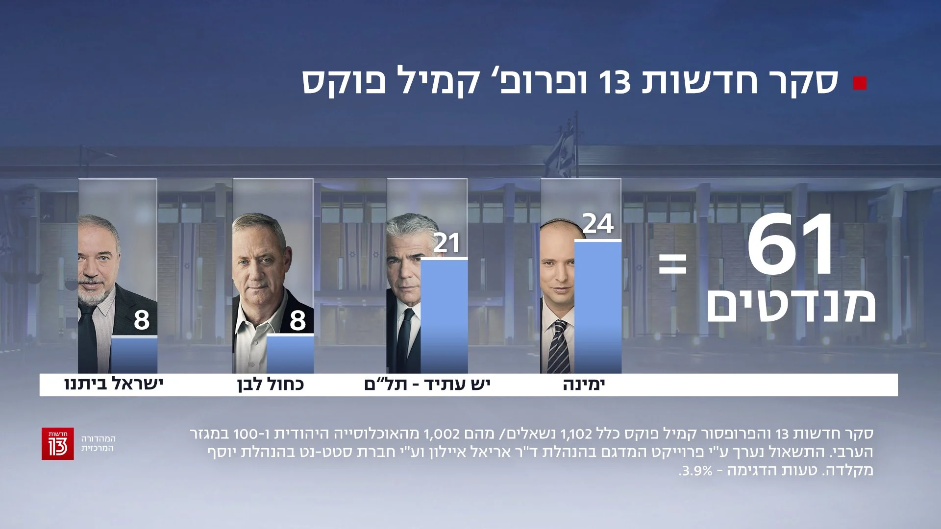 סקר חדשות 13 - 18 באוקטובר