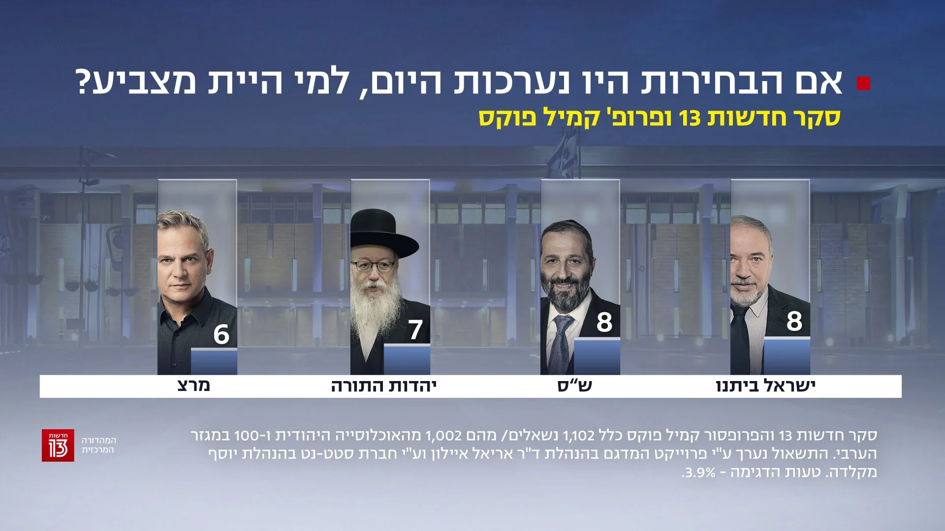 סקר חדשות 13 - 18 באוקטובר