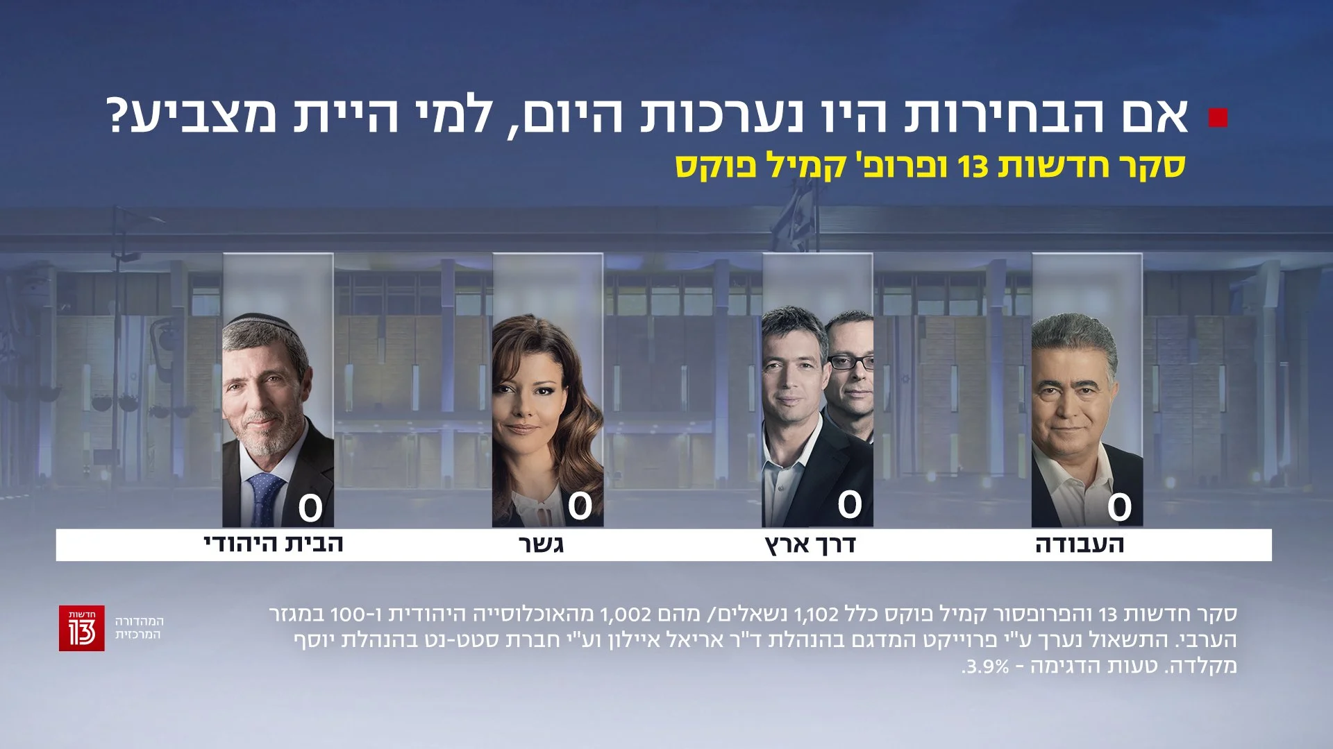 סקר חדשות 13 - 18 באוקטובר