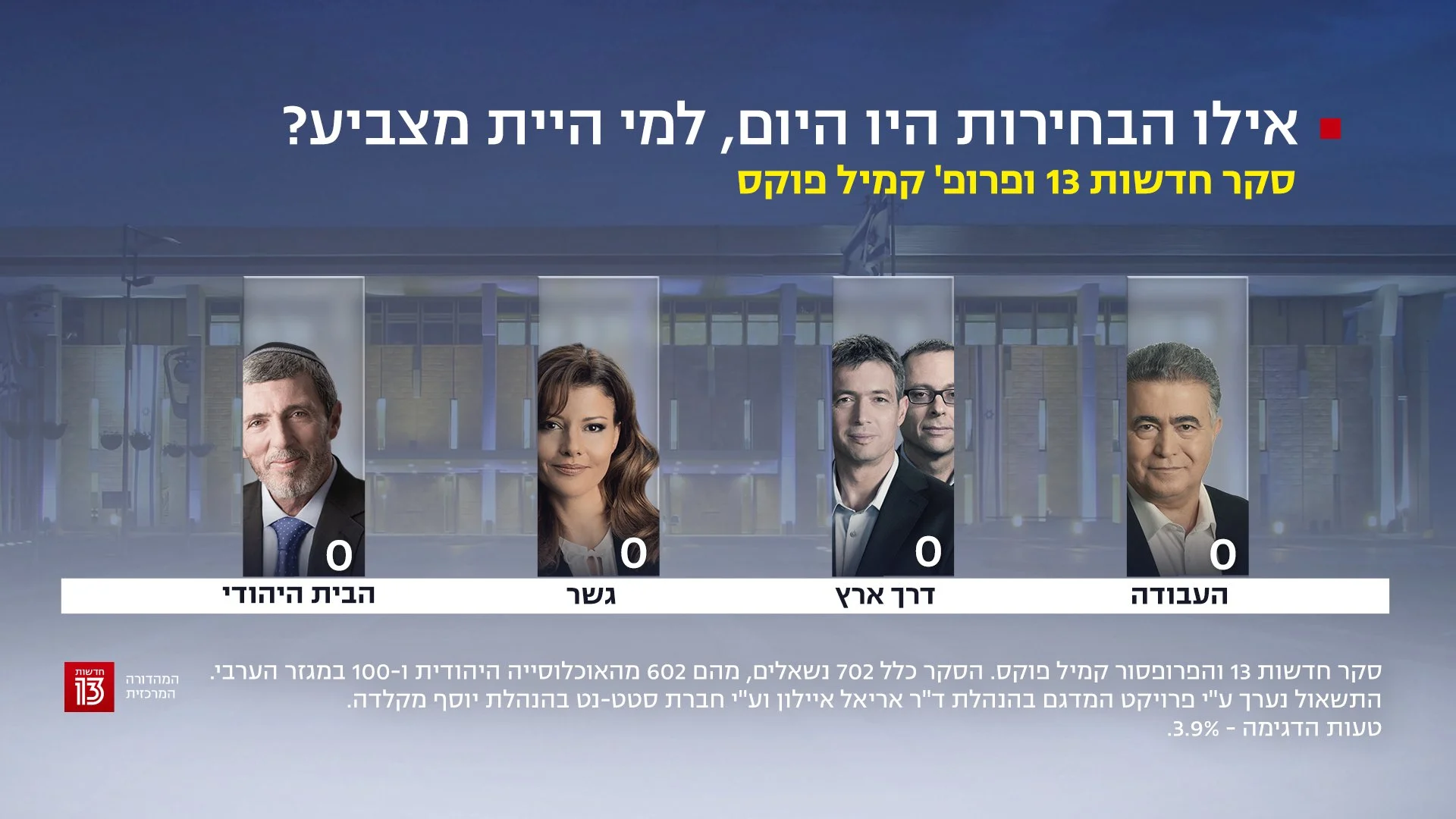 סקר חדשות 13 - 1 בנובמבר