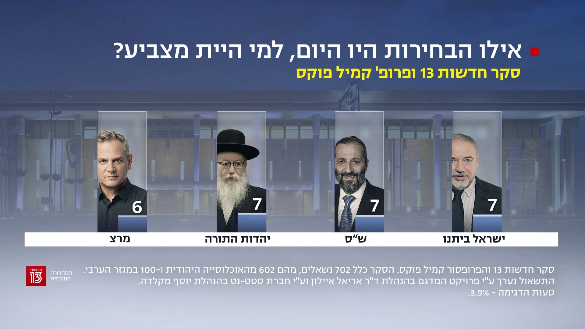סקר חדשות 13 - 1 בנובמבר