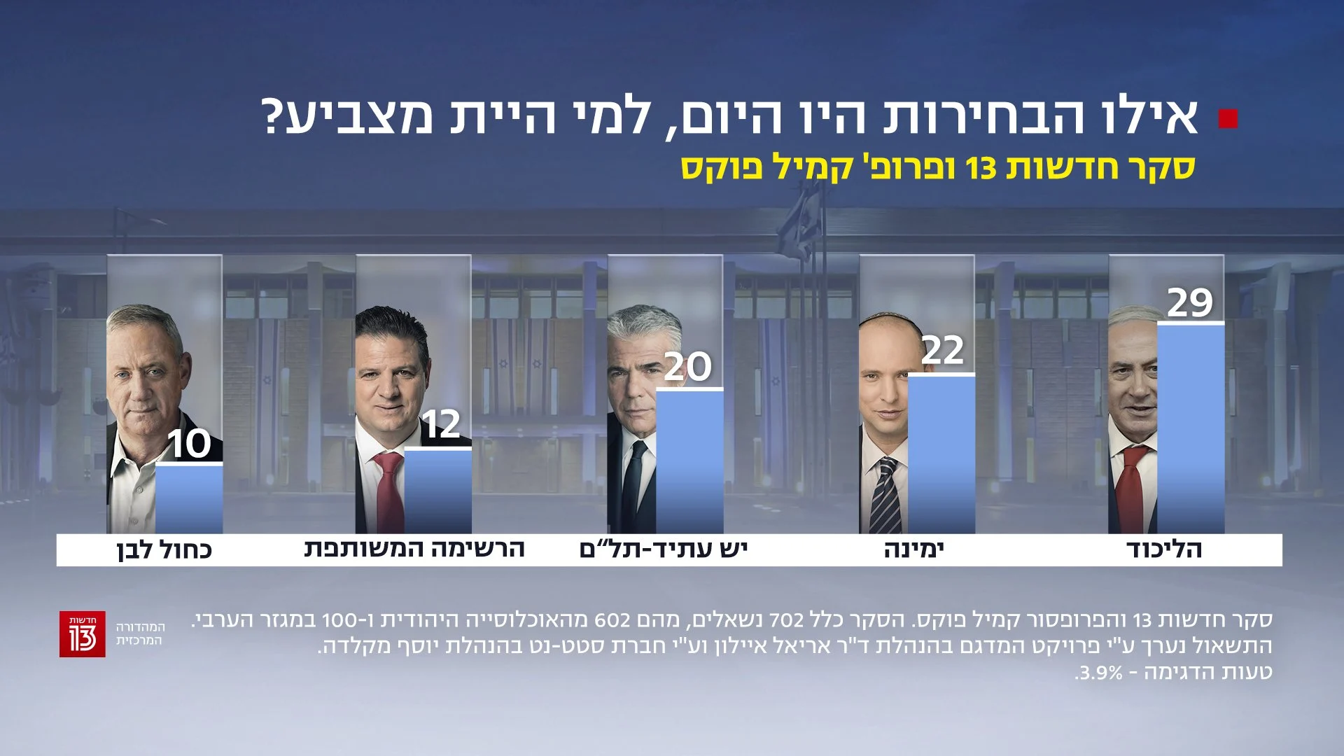 סקר חדשות 13 - 1 בנובמבר