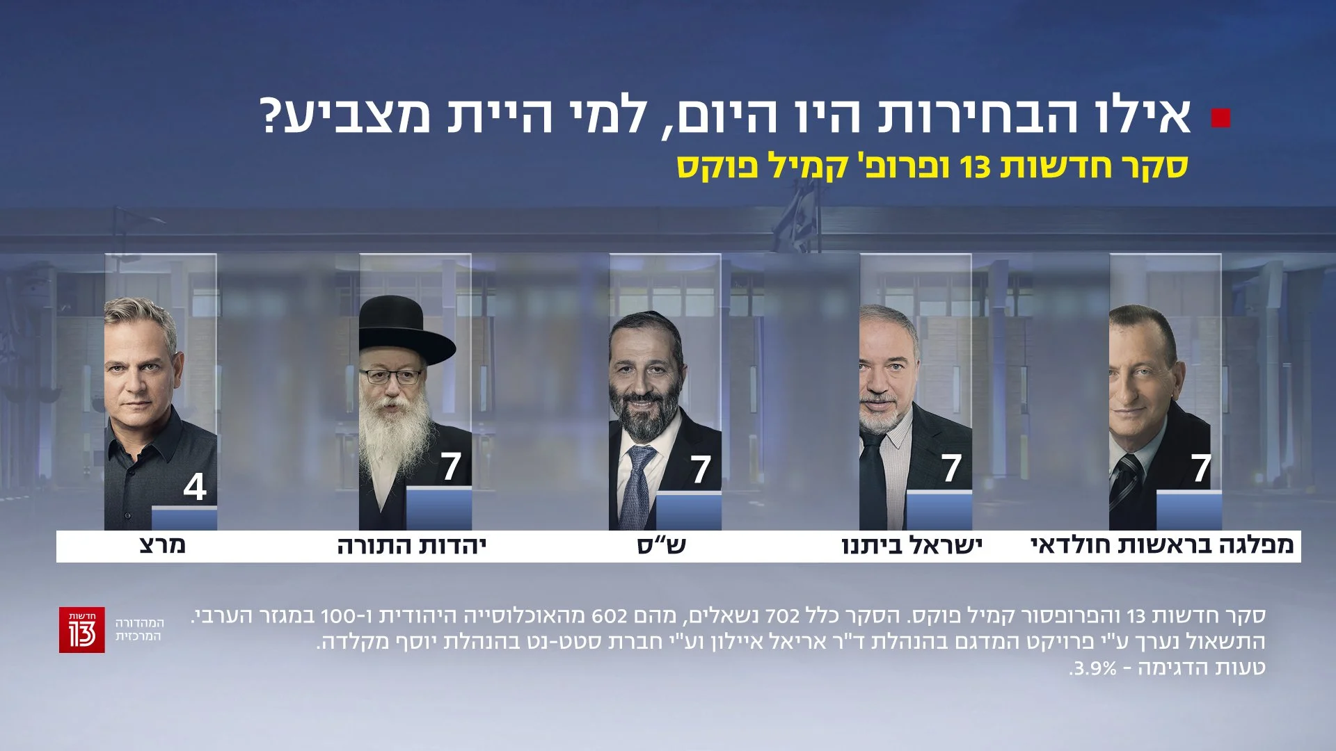 סקר חדשות 13 - 1 בנובמבר