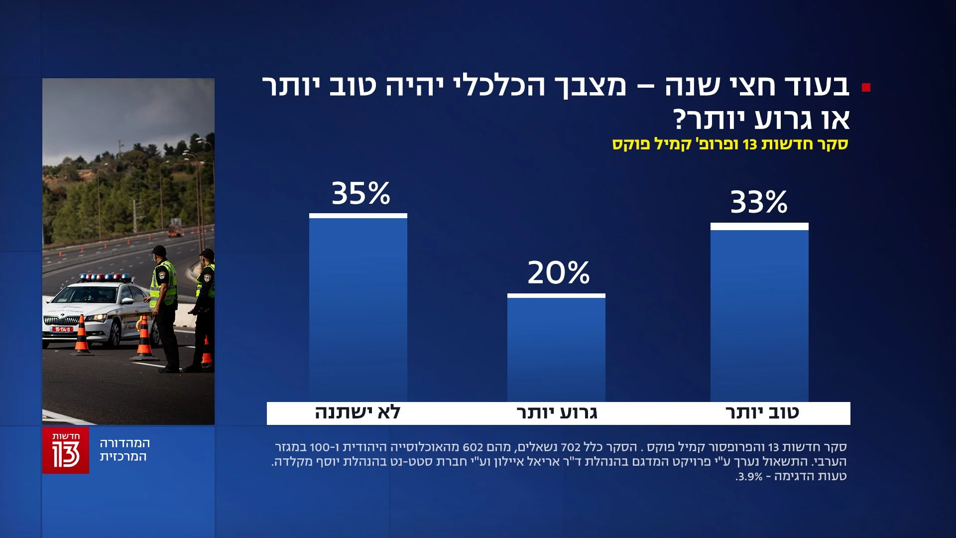 סקר חדשות 13 - 1 בנובמבר