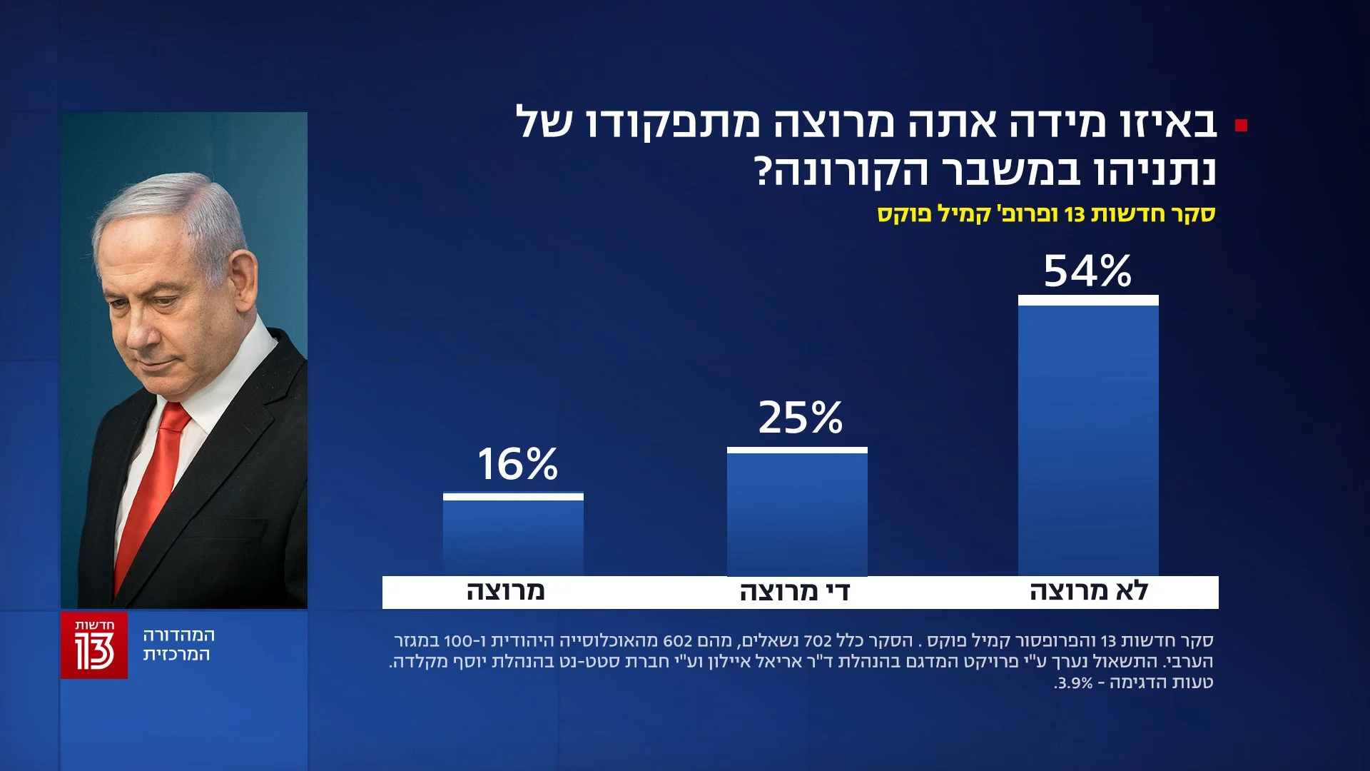 סקר חדשות 13 - 1 בנובמבר